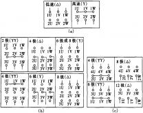 YD系列变极多速三相异步电念头(三相异步电念头原理图)