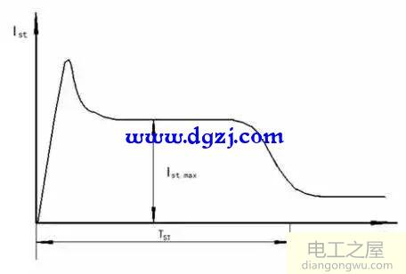 怎样丈量电念头启动电流巨细及电机启动电流转变示意图