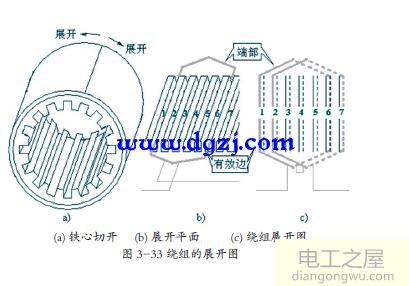 异步电念头定子绕组结构和睁开图