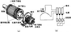 绕线转子电念头接线图(YR系列绕线转子三相电念头)