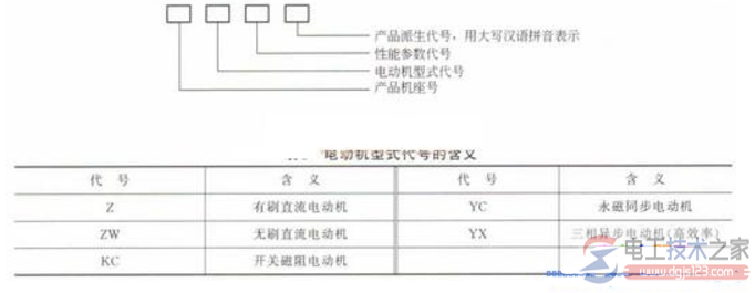 电念头型号的命名规则及产品型号代号