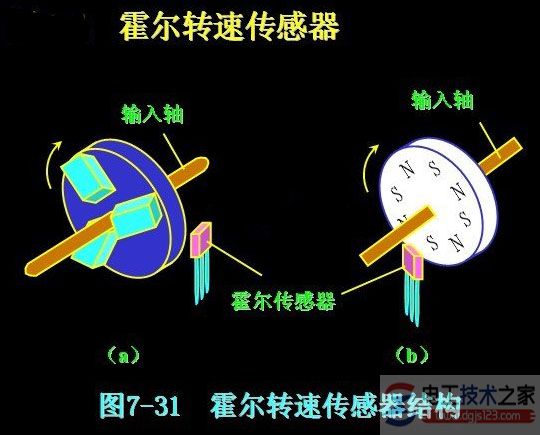 霍尔开关检测法