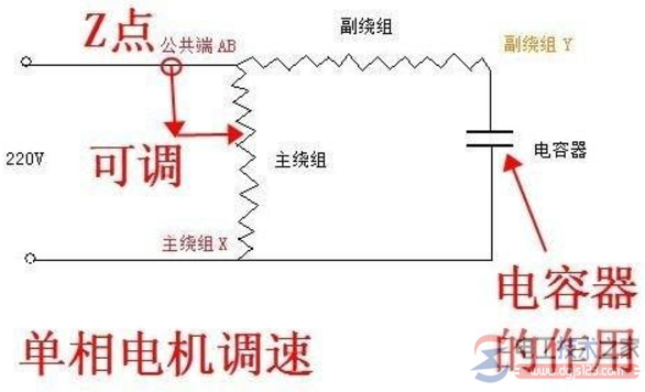 直流电机怎样变速，单相电电机调速方法 详解